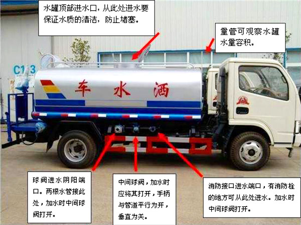 東風(fēng)金霸自卸式垃圾車(chē)操作注意事項(xiàng)