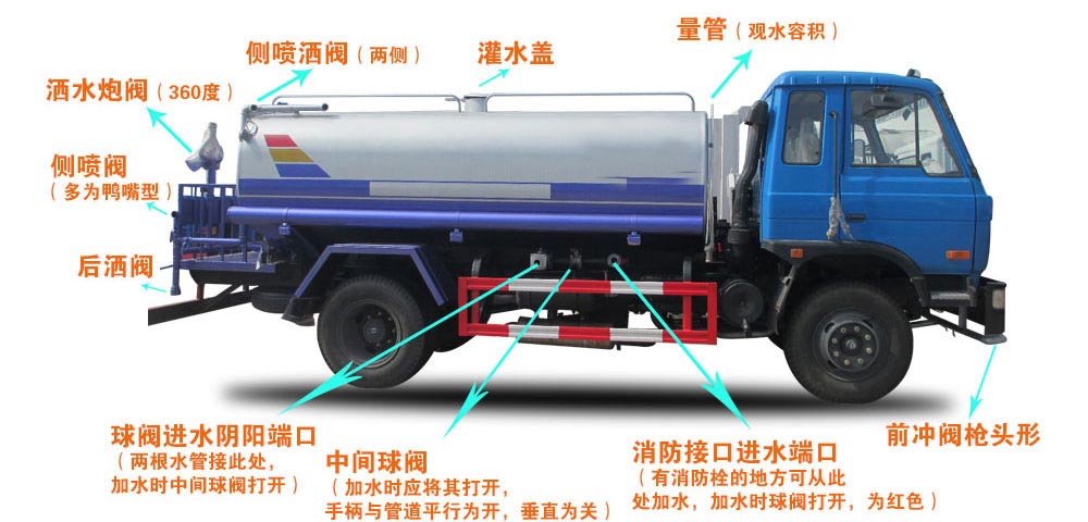 東風(fēng)金霸自卸式垃圾車(chē)結(jié)構(gòu)圖
